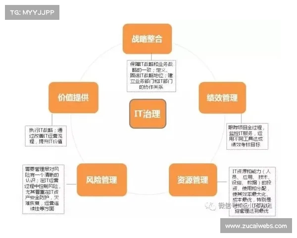 体育数据治理动态调整机制建立，适应政策与技术变化