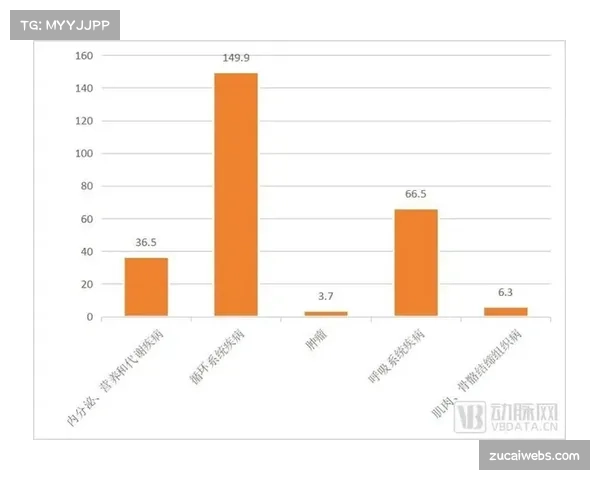 调查：NBA球队数据分析部门扩张，机器学习模型在球员健康管理与战术制定中作用日益增大